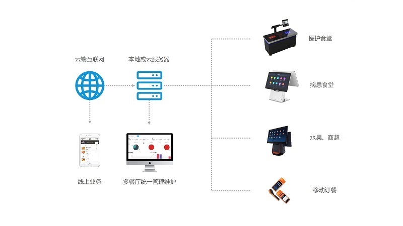 刷臉就餐、在線訂餐、智慧食堂、智能結(jié)算臺(tái)、自助就餐就餐就餐新科技智慧食堂引領(lǐng)便捷用餐新篇章路可路美全面升級(jí) 就餐 哪家好？?jī)r(jià)格怎么樣？代理招商，生產(chǎn)廠家，價(jià)格，哪家好，多少錢，品牌，報(bào)價(jià)，廠家，哪個(gè)公司好 